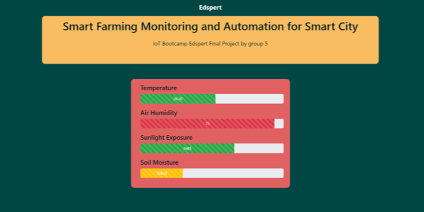 IoT Agriculture Monitoring